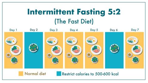 5/2 fasting results|5:2 Intermittent Fasting: New Study Rates Its Effectiveness.